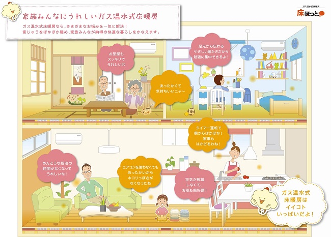 床暖房