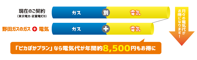 料金例